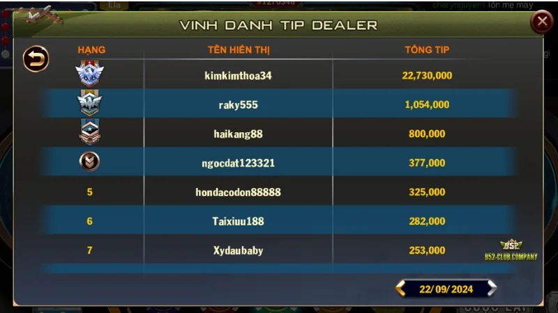 Tính năng vinh danh tip dealer