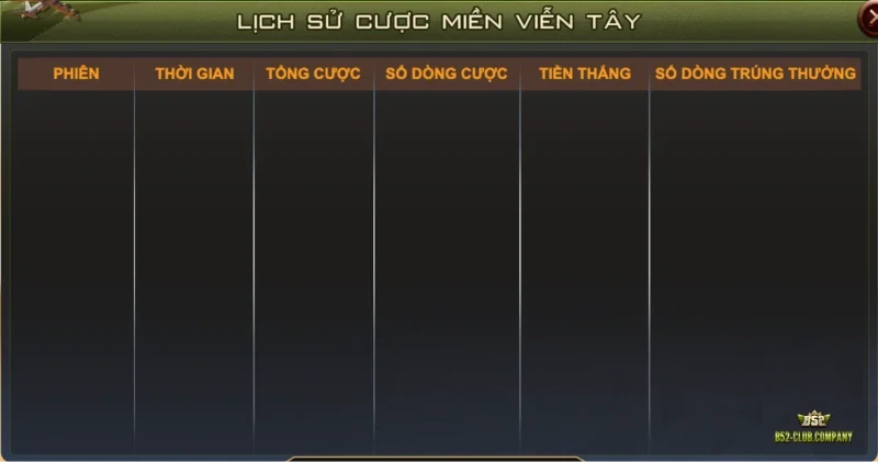 Bảng tổng kết lịch sử cược Miền Viễn Tây của game thủ