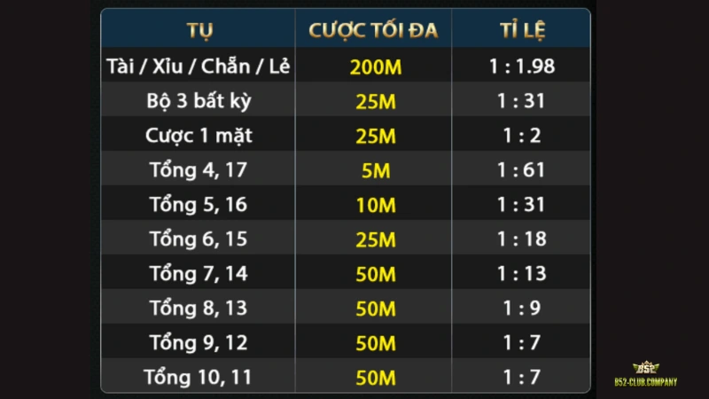 Các cửa cược tại Sicbo Phượng Hoàng