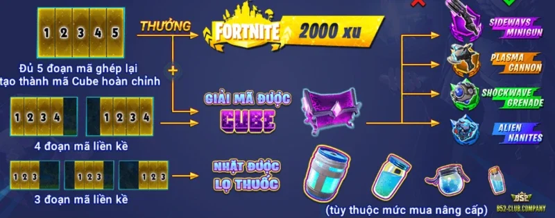 Đoạn mã cube trong game