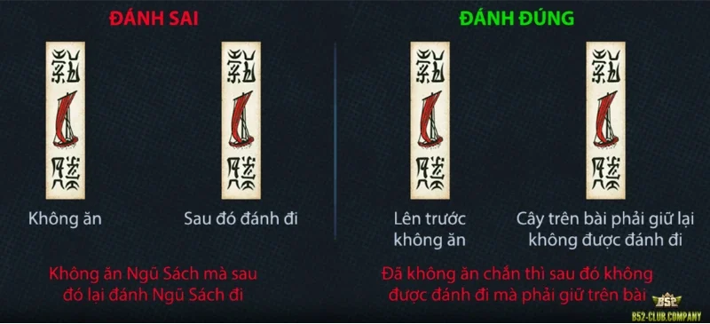 Lỗi bỏ chắn đánh chắn