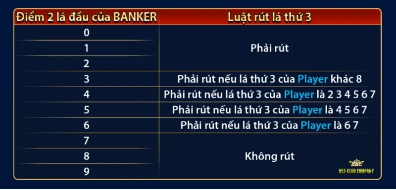 Luật chia bài tại game bài