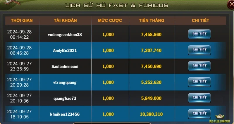 Tính năng lịch sử hũ Fast & Furious