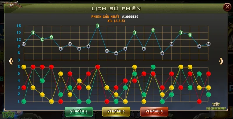 Tính năng lịch sử phiên xí ngầu